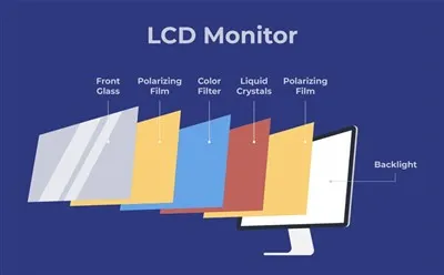 مجموعة شاشة LCD